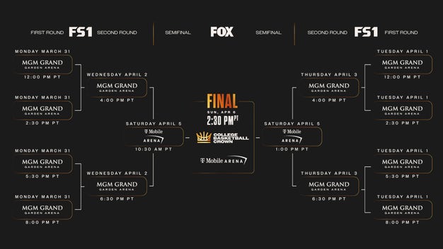 2025 College Basketball Crown Schedule and Bracket