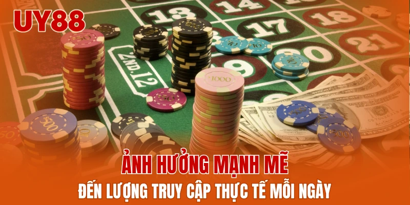 Ảnh hưởng mạnh mẽ đến lượng truy cập thực tế mỗi ngày